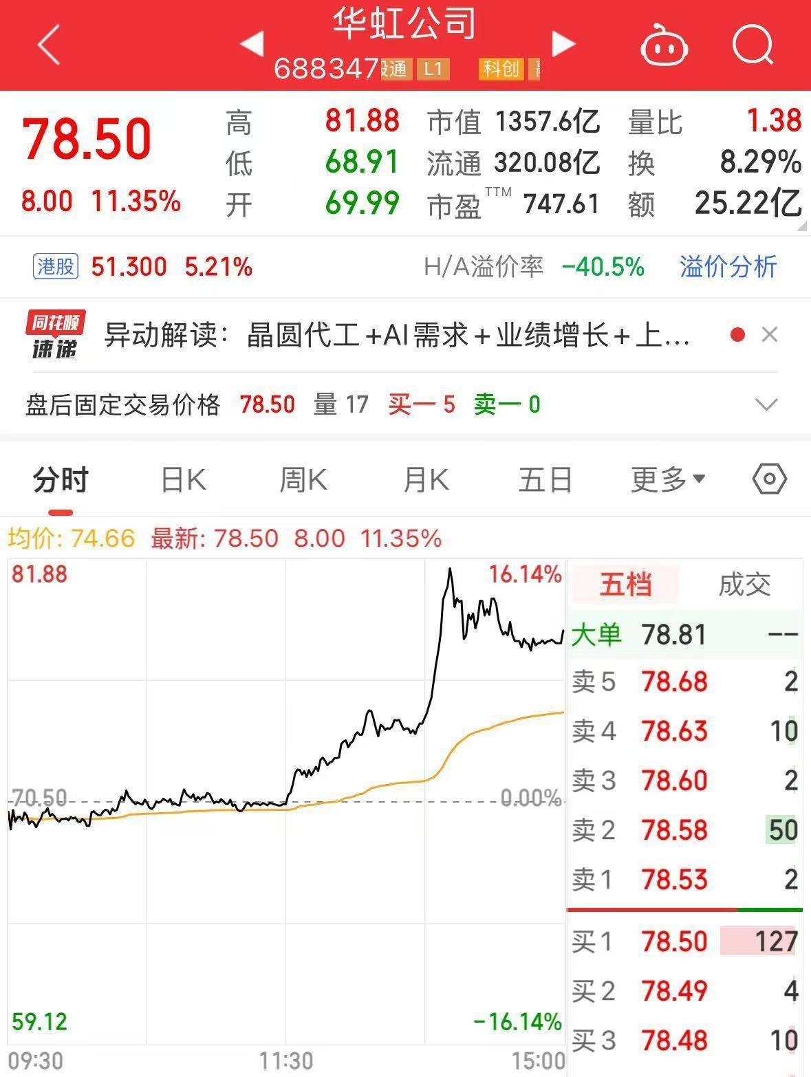 利物浦足球
_A股突发！1300亿市值芯片巨头利物浦足球
，明起停牌