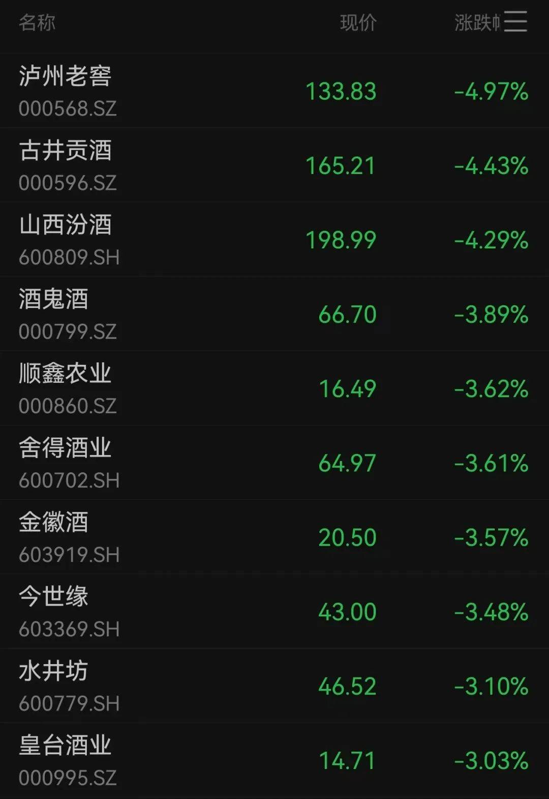 IFK哥德堡vs渥那模_沪指跌超1.7%IFK哥德堡vs渥那模,超4700股下跌