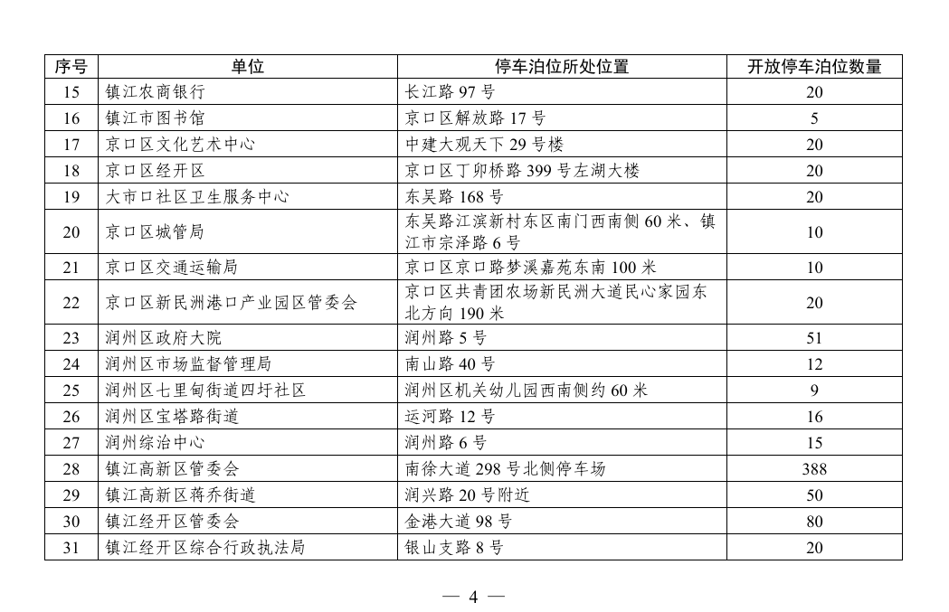 皇冠会员如何申请_镇江这些地方对外开放皇冠会员如何申请，免费停车！