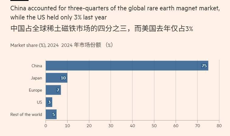 皇冠信用网会员开户
_中方发布稀土新规后皇冠信用网会员开户
,阿斯麦为出货延迟做准备