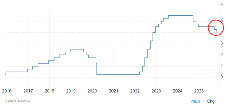 皇冠信用網登1,登2,登3出租_美联储如期将利率下调25个基点 为年内第二次降息