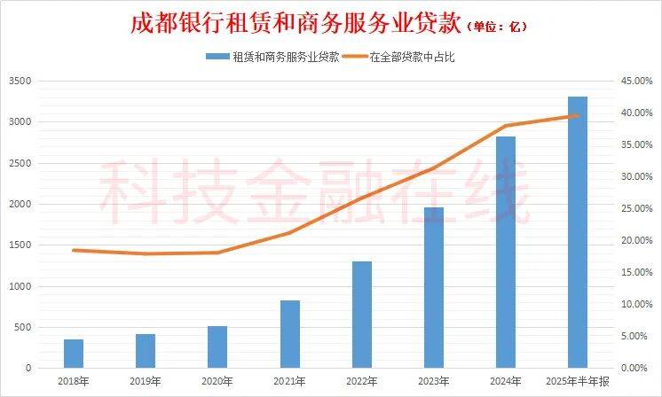 皇冠公司的代理怎么拿_暴跌5.74%皇冠公司的代理怎么拿！成都银行5万多股民“连滚带爬”