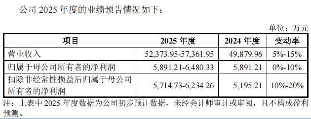 皇冠球网怎么做代理
_“高中签率”新股皇冠球网怎么做代理
,又来了!