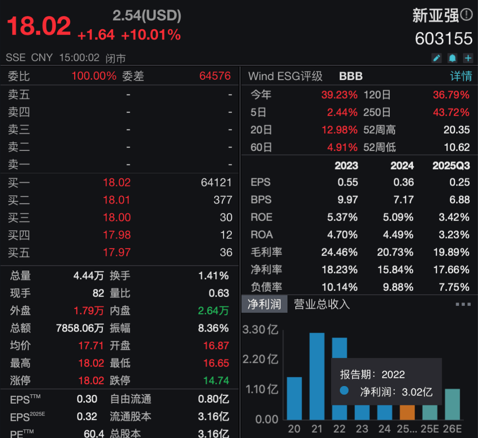 皇冠信用網怎么代理
_邯郸国资拟出资19.6亿元皇冠信用網怎么代理
,溢价15%拿下新亚强控股权