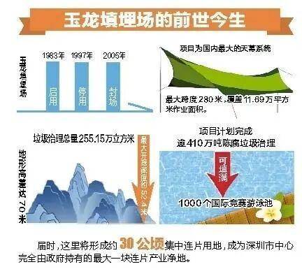 加拿大vs 巴哈马
_深圳110米高“垃圾山”连根拔起加拿大vs 巴哈马
!你以为的“负资产”被盘活了!