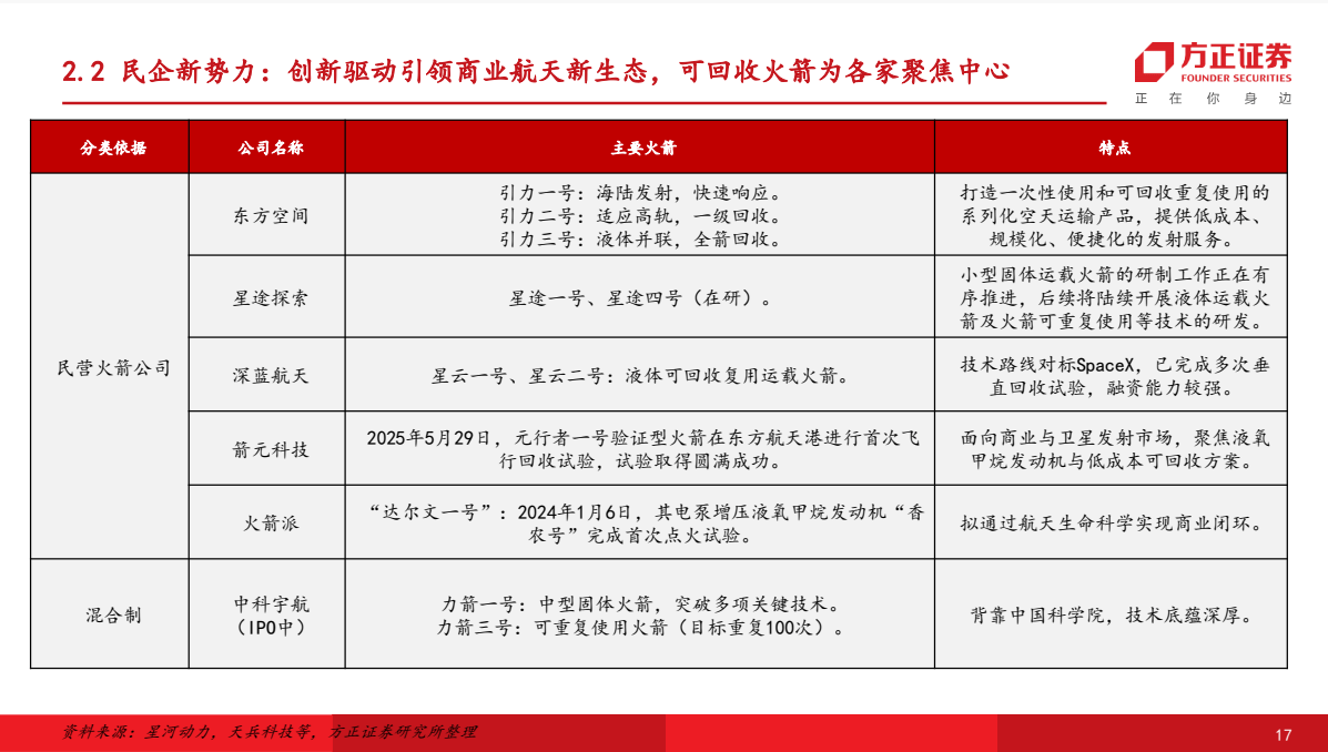 足球全部比赛_朱雀升空背后足球全部比赛，谁在改写中国商业航天版图？