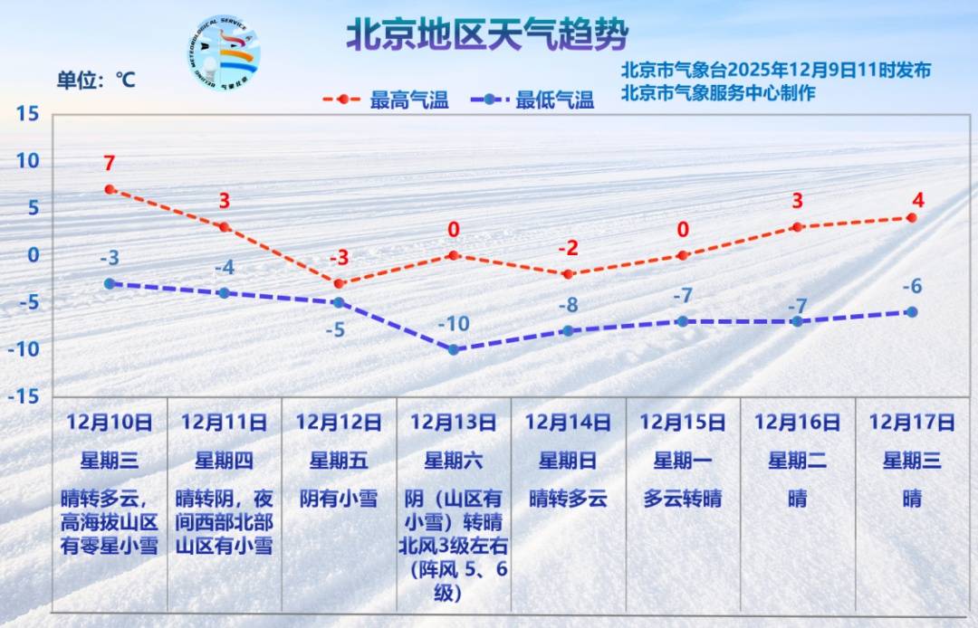 皇冠信用网代理申条件
_北京本周五将迎降雪:大部地区有小雪皇冠信用网代理申条件
,局地可达中雪