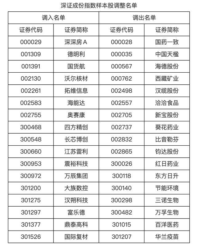 信用盘如何申请
_A股重要调整信用盘如何申请
,明起实施