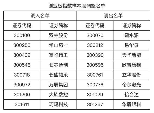 信用盘如何申请
_A股重要调整信用盘如何申请
,明起实施