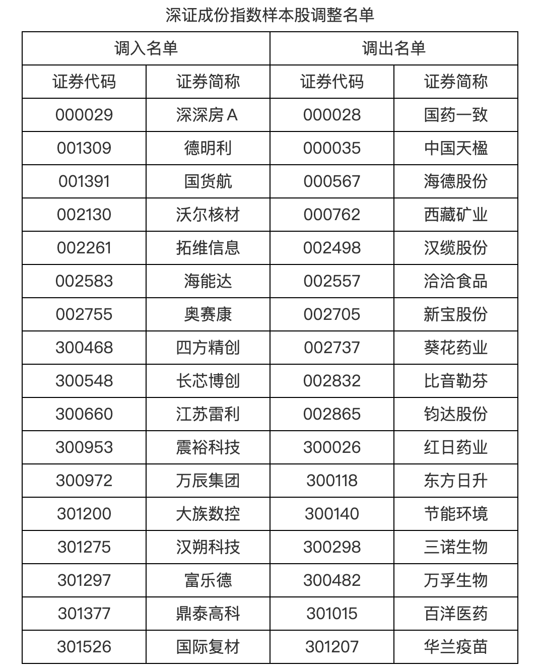 皇冠手机管理端登录
_明日起皇冠手机管理端登录
,A股重要调整!
