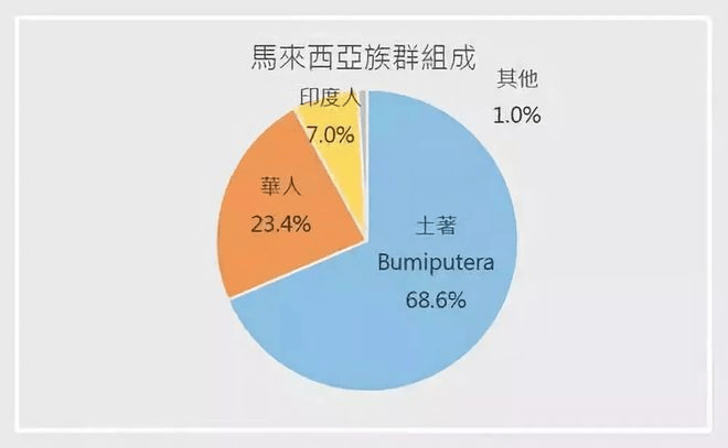 皇冠信用网登2_马来西亚华人被排挤但中文流利皇冠信用网登2，新加坡华人为何却主动抛弃中文？