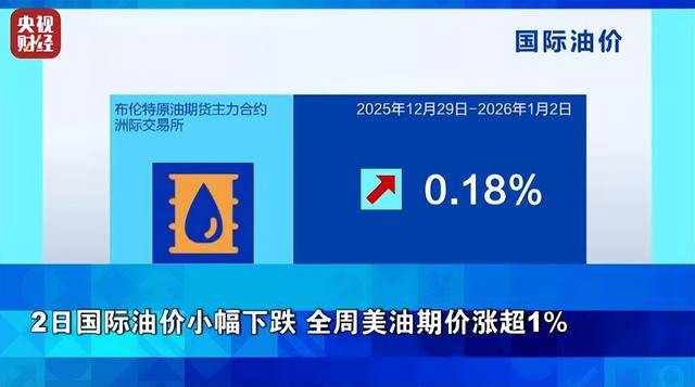 如何申请皇冠信用网_金价如何申请皇冠信用网,大跌!银价,暴跌!全球资本市场脉络,一周复盘解析