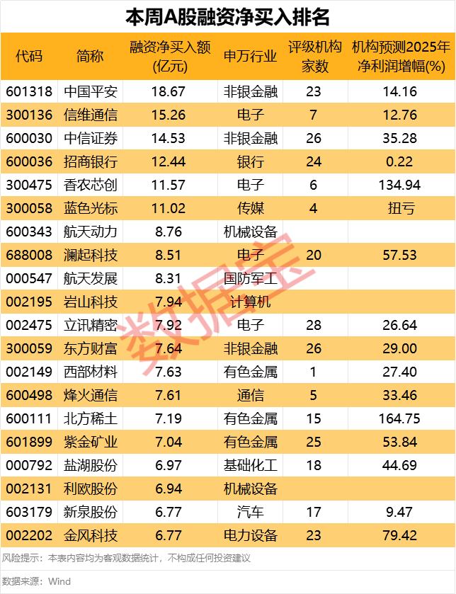 皇冠mos066
_下周这个板块获投资者看好皇冠mos066
!6股获融资客大手笔买入
