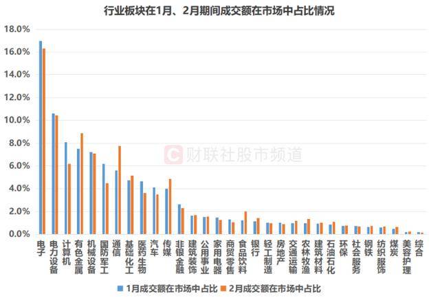 皇冠信用网_A股成交额创年内新低！四大板块降温明显皇冠信用网，融资余额同步回落，大额增减持股扫描