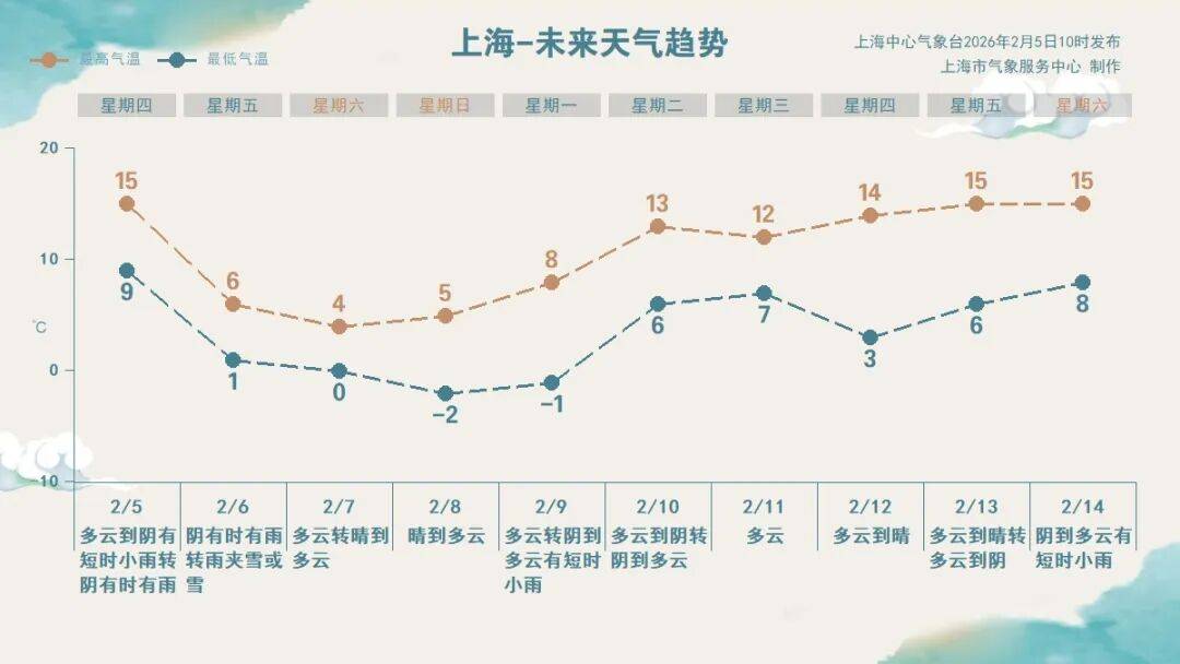 皇冠信用网正版_上海今夜雨势加大明天傍晚转雪皇冠信用网正版，预计市区将出现轻微积雪