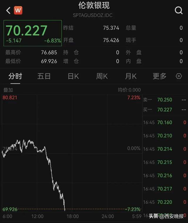 皇冠信用网正网_大跳水!持续下跌!有人入手后傻眼:亏麻了皇冠信用网正网,已经亏了几个月工资,啥时能回本……