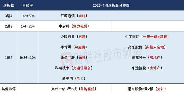 怎么开皇冠信用平台_焦点复盘创业板指涨近6%终结5连阴怎么开皇冠信用平台，全市场超300股涨逾9%，两市放量超8000亿